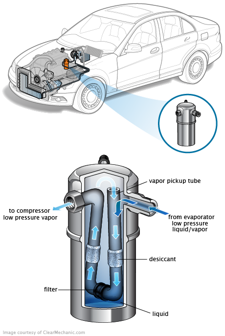 See P2511 repair manual