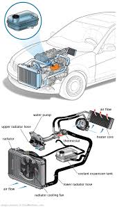 See P2511 repair manual